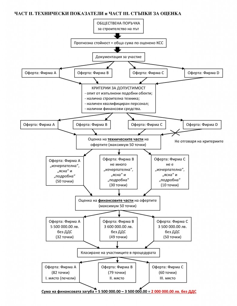 Report-block_scheme.pdf_Page_3