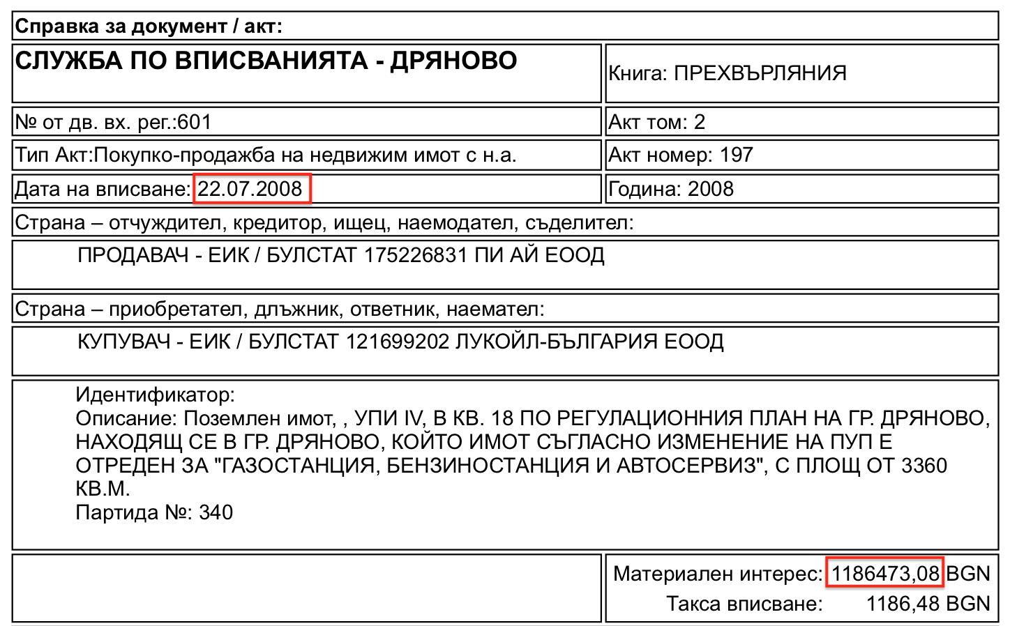 "GP Group" and "PI" have close business links and are associated with “Taki”  #GPGate: Owner of Land and Building on 59A ‘Cherni Vrah’ Blvd Drains Lukoil through Property Deals